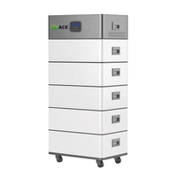 Modular 5.12-76.8kWh Off-Grid Energy Storage System na may Dual MPPT at UPS Backup