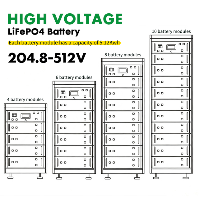 Mataas na Boltahe na Lithium Iron Phosphate na Baterya 204.8V ~ 512V 100Ah, Mahabang Ikot ng Buhay na Baterya sa Imbakan ng Enerhiya para sa Hybrid Solar ESS System